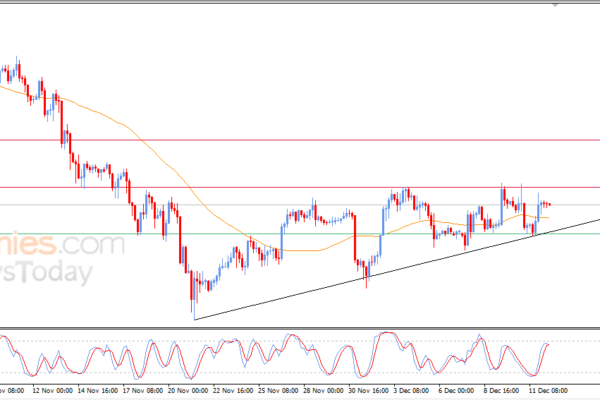 Pembaruan prakiraan untuk bitcoin -12-12-2025