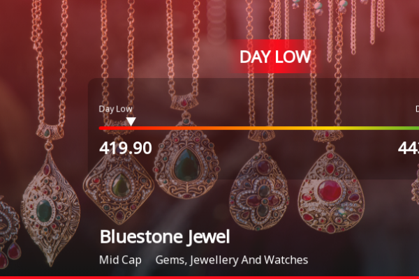 Bluestone Jewellery & Lifestyle Ltd Mencapai Level Terendah Intraday di Tengah Tekanan Harga