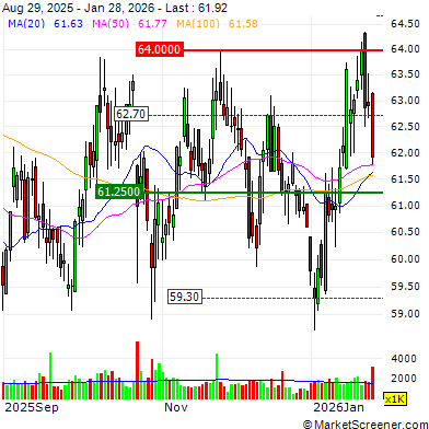 Equity LifeStyle Laba Operasional Bersih (FFO) Kuartal 4 yang Disesuaikan dan Pendapatan Naik; Proyeksi Laba Operasional Bersih (FFO) yang Disesuaikan untuk Tahun 2026 Ditentukan