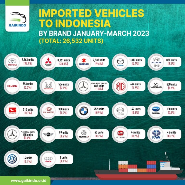 Merek CBU Impor ke Indonesia, Januari