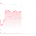 Pembaruan Pasar Kripto Harian | Pasar kripto tetap volatil di level yang lebih rendah, dengan Bitcoin diperdagangkan dalam rentang yang sempit di sekitar angka $90.000; Kongres AS mengalihkan fokus legislatifnya.