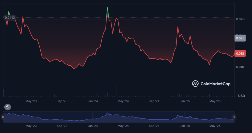 Berita Flare: Mengapa harga FLR naik hari ini?