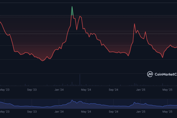 Berita Flare: Mengapa harga FLR naik hari ini?