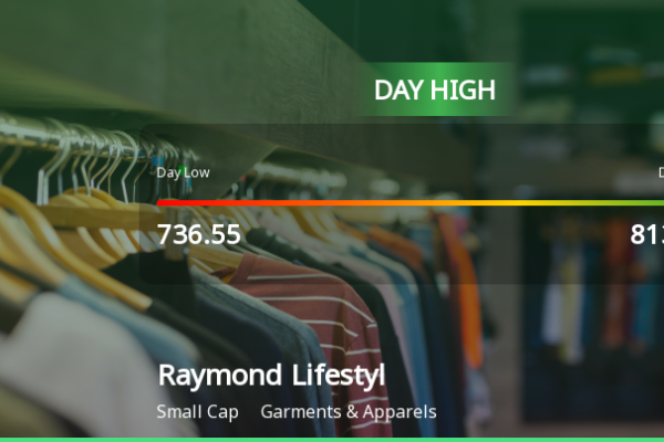 Raymond Lifestyle Ltd Mencapai Level Tertinggi Intraday dengan Kenaikan 9,62% pada 17 Maret 2026