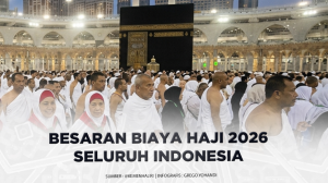 Tak Naik, Segini Besaran Biaya Haji 2026 Seluruh Indonesia