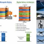 Solidion Technology Mengumumkan Teknologi Desain dan Manufaktur yang Didukung AI untuk Baterai Bipolar Solid-State yang Ditujukan bagi Kendaraan Luar Angkasa, Darat, Laut, Udara, dan Infrastruktur